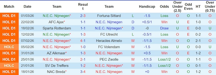 Nhận định, soi kèo NEC vs PSV Eindhoven, 2h00 ngày 4/3: Chủ nhà sa sút - Ảnh 1
