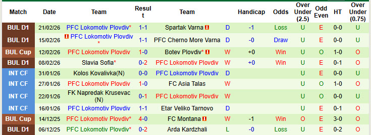 Nhận định, soi kèo Ludogorets Razgrad vs Lokomotiv Plovdiv, 23h00 ngày 2/3: Thất vọng cửa trên - Ảnh 3