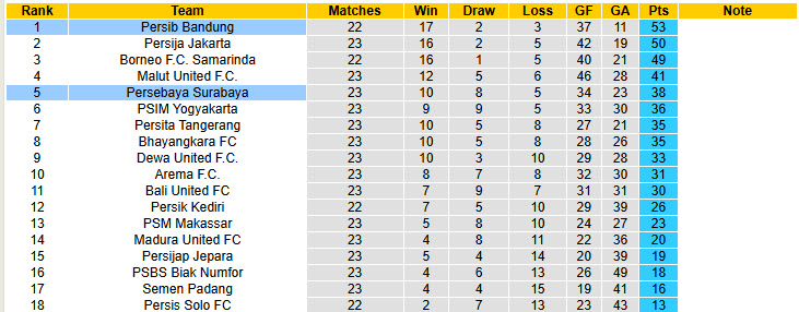 Nhận định, soi kèo Persebaya Surabaya vs Persib Bandung, 20h30 ngày 2/3: Niềm vui ngắn ngủi - Ảnh 5