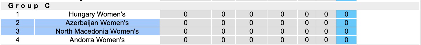 Nhận định, soi kèo Nữ Azerbaijan vs Nữ Bắc Macedonia, 18h00 ngày 3/3: Tưng bừng bắn phá - Ảnh 1
