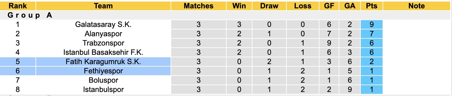 Nhận định, soi kèo Fethiyespor vs Fatih Karagumruk, 17h00 ngày 3/3: Buông bỏ - Ảnh 1