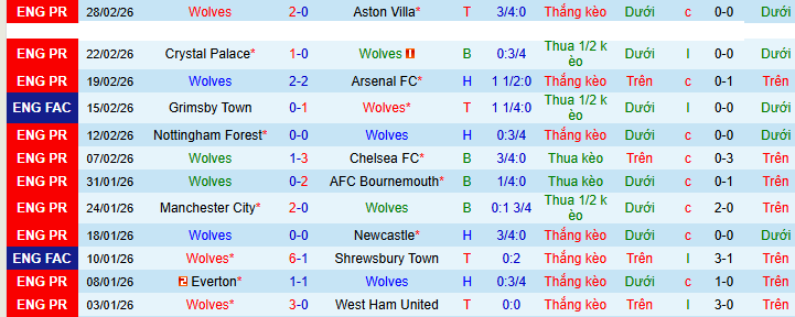 Nhận định, soi kèo Wolves vs Liverpool - Ảnh 3