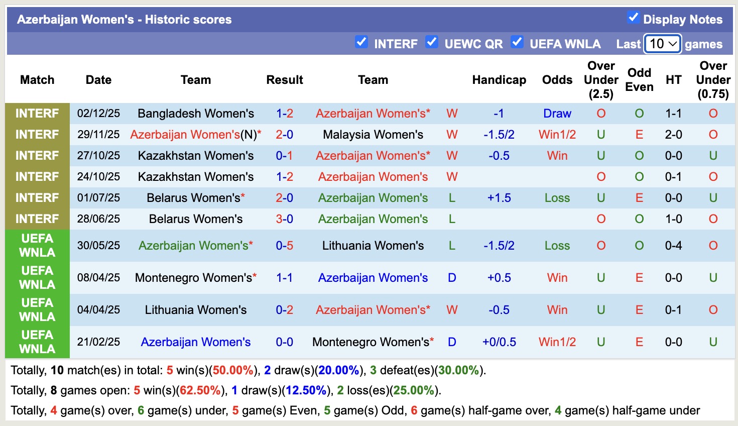 Nhận định, soi kèo Nữ Azerbaijan vs Nữ Bắc Macedonia, 18h00 ngày 3/3: Tưng bừng bắn phá - Ảnh 3