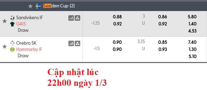 Nhận định, soi kèo Orebro vs Hammarby,1h00 ngày 3/3: 'Con mồi' ưa thích - Ảnh 5