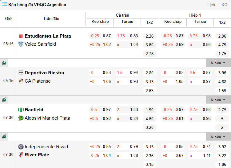 Nhận định, soi kèo Deportivo Riestra vs Platense, 5h15 ngày 3/3: Phá dớp - Ảnh 1
