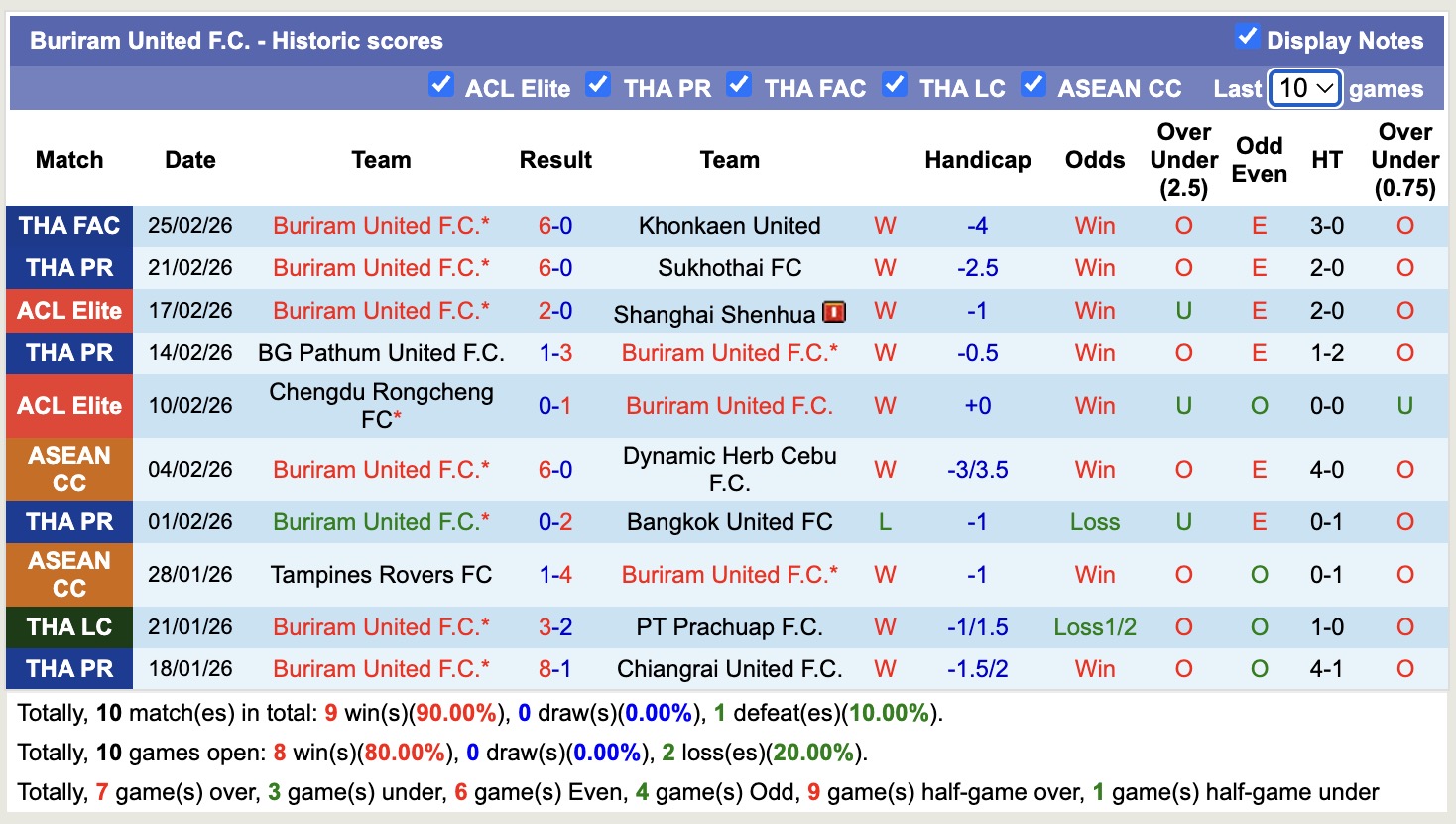 Nhận định, soi kèo Melbourne City vs Buriram United, 14h45 ngày 3/3: Tin vào người Thái - Ảnh 3
