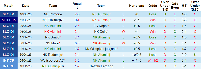 Nhận định soi kèo Aluminij vs Maribor, 23h30 ngày 20/3: Nối dài ngày vui - Ảnh 1