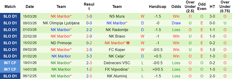 Nhận định soi kèo Aluminij vs Maribor, 23h30 ngày 20/3: Nối dài ngày vui - Ảnh 2