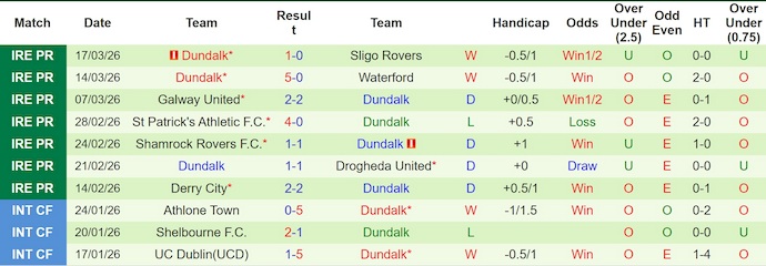 Nhận định, soi kèo Bohemians vs Dundalk, 3h00 ngày 21/3: Khẳng định ngôi đầu - Ảnh 2