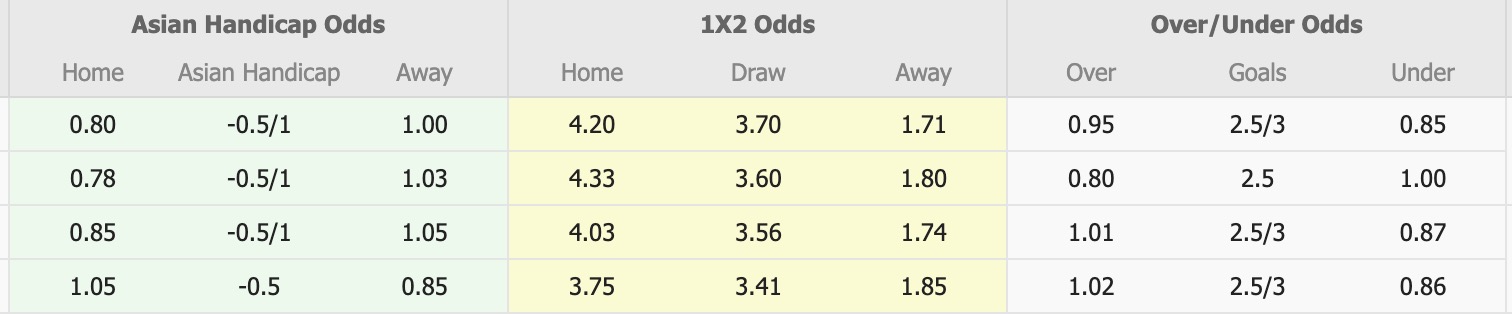 Nhận định, soi kèo Shimizu S-Pulse vs Sanfrecce Hiroshima, 11h00 ngày 22/3: Khó nhằn - Ảnh 1