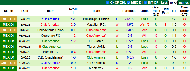 Nhận định, soi kèo Pumas UNAM vs Club America, 10h10 ngày 22/3: Quyết liệt - Ảnh 3