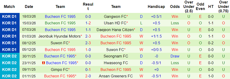 Nhận định soi kèo Pohang Steelers vs Bucheon 1995, 14h30 ngày 22/3: Khó thắng - Ảnh 2