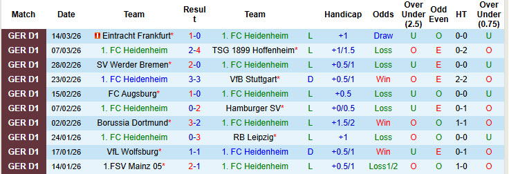 Nhận định, soi kèo Heidenheim vs Leverkusen, 21h30 ngày 21/3: Dễ dàng tung cờ trắng - Ảnh 2