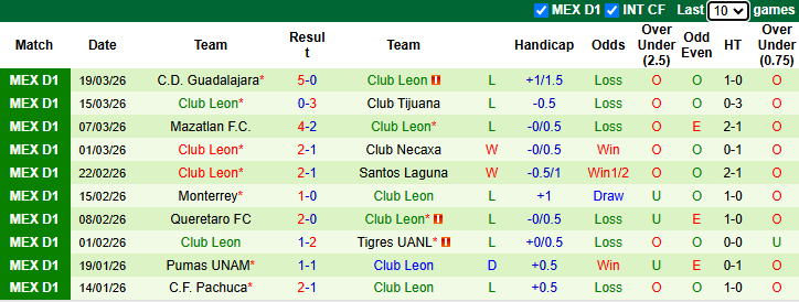 Nhận định, soi kèo Atletico San Luis vs Club Leon, 8h00 ngày 22/3: Khách sa sút - Ảnh 3