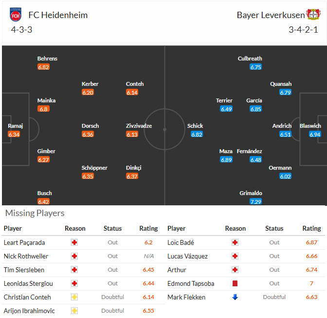 Nhận định, soi kèo Heidenheim vs Leverkusen, 21h30 ngày 21/3: Dễ dàng tung cờ trắng - Ảnh 5