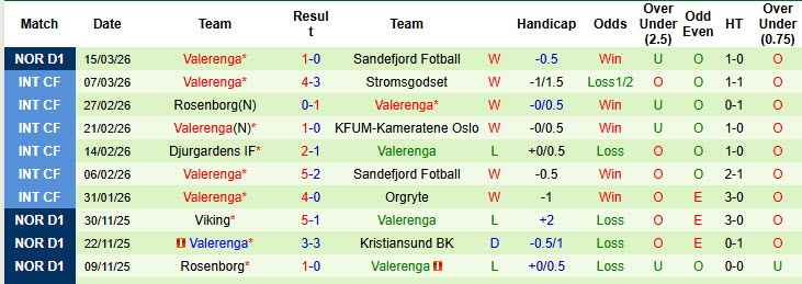 Nhận định, soi kèo Rosenborg vs Valerenga, 20h30 ngày 22/3: Không còn là chính mình - Ảnh 3