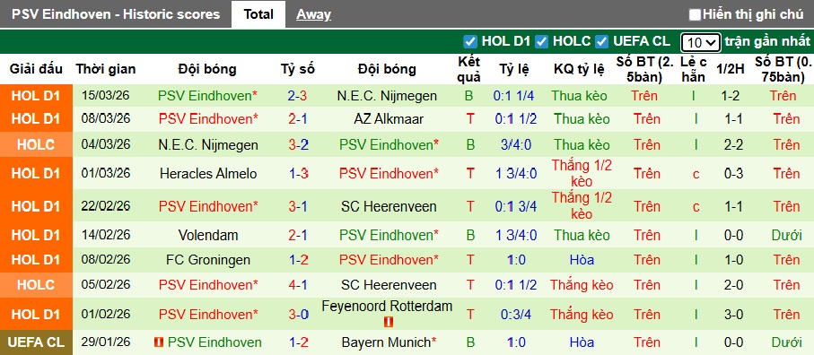 Nhận định, soi kèo Telstar vs PSV, 22h45 ngày 22/3: Khó thắng cách biệt - Ảnh 3