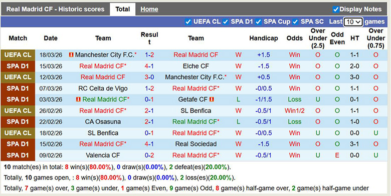 Nhận định, soi kèo Real Madrid vs Atletico Madrid, 3h ngày 23/3: Rực lửa - Ảnh 3