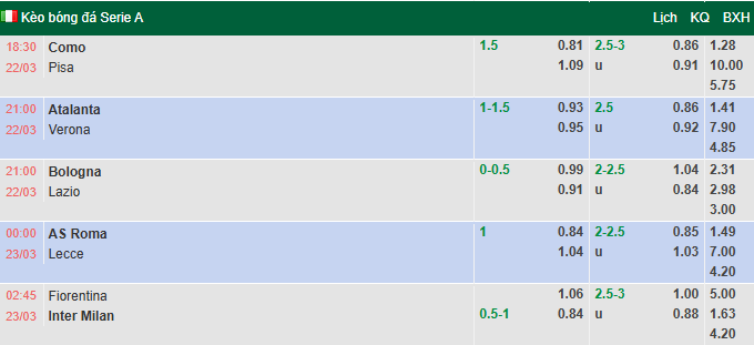 Nhận định, soi kèo Roma vs Lecce, 0h00 ngày 23/3: Xốc lại tinh thần - Ảnh 1