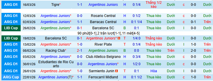 Nhận định, soi kèo Argentinos Juniors vs Platense - Ảnh 1