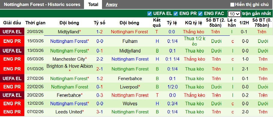 Nhận định, soi kèo Tottenham vs Nottingham, 21h15 ngày 22/3: Gà trống trở lại - Ảnh 3
