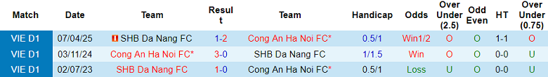 Nhận định soi kèo Đà Nẵng vs Công an Hà Nội, 18h00 ngày 22/3: Bất ngờ? - Ảnh 3