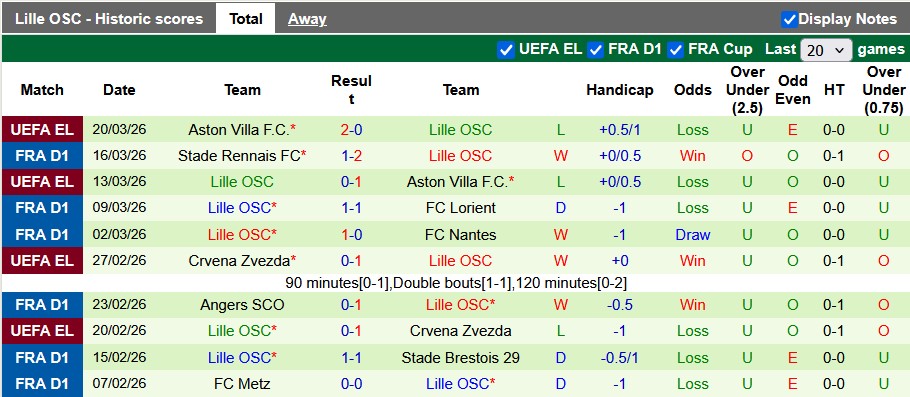 Nhận định, soi kèo Marseille vs Lille, 23h15 ngày 22/3: Giữ vững top 3 - Ảnh 2