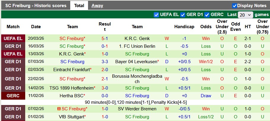 Nhận định, soi kèo St. Pauli vs Freiburg, 23h30 ngày 22/3: Chia điểm nhạt nhòa - Ảnh 2