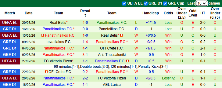 Nhận định, soi kèo Asteras Tripolis vs Panathinaikos, 0h00 ngày 23/3: Chênh lệch - Ảnh 3