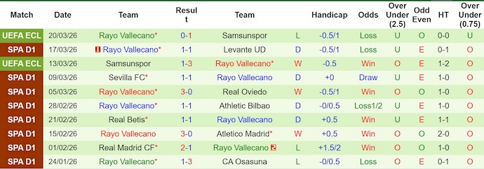 Nhận định, soi kèo Barcelona vs Rayo Vallecano, 20h00 ngày 22/3: Khó cản chủ nhà - Ảnh 2