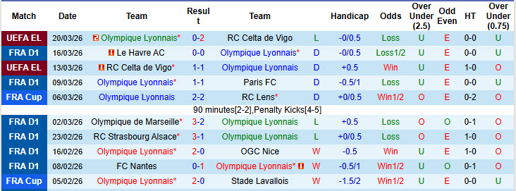 Nhận định, soi kèo Lyon vs Monaco, 21h00 ngày 22/3: Trận chiến không khoan nhượng - Ảnh 2