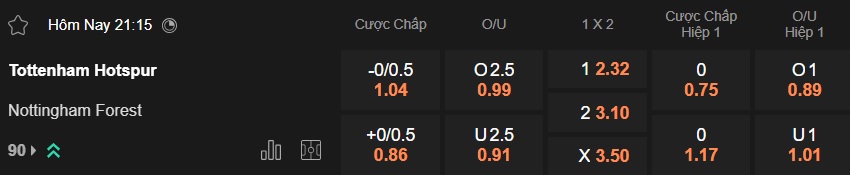 Nhận định, soi kèo Tottenham vs Nottingham, 21h15 ngày 22/3: Gà trống trở lại - Ảnh 5