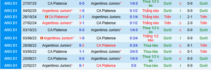 Nhận định, soi kèo Argentinos Juniors vs Platense - Ảnh 3
