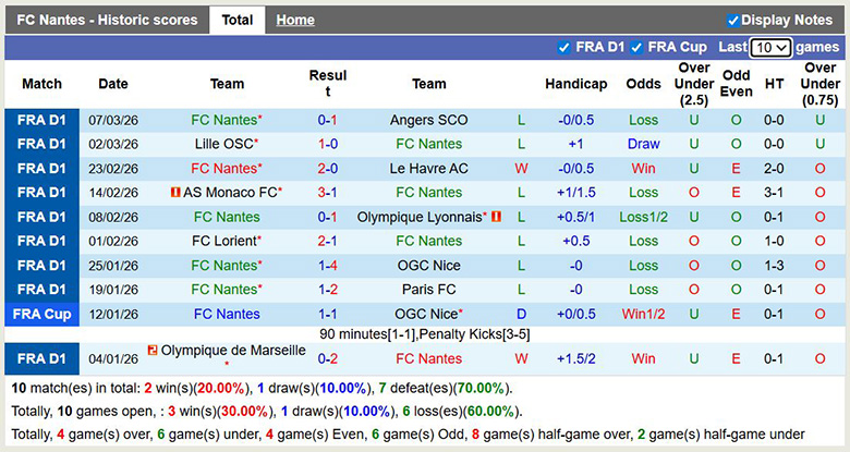 Nhận định, soi kèo Nantes vs Strasbourg, 2h45 ngày 23/3: Khó khăn - Ảnh 3