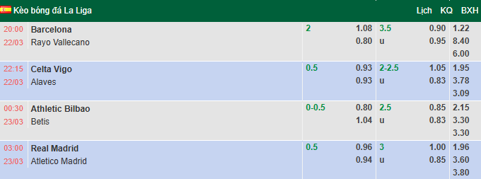 Nhận định, soi kèo Athletic Bilbao vs Real Betis, 0h30 ngày 23/3: Chủ nhà sa sút - Ảnh 1