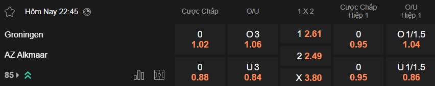 Nhận định, soi kèo Groningen vs AZ Alkmaar, 22h45 ngày 22/3: Ca khúc khải hoàn - Ảnh 5