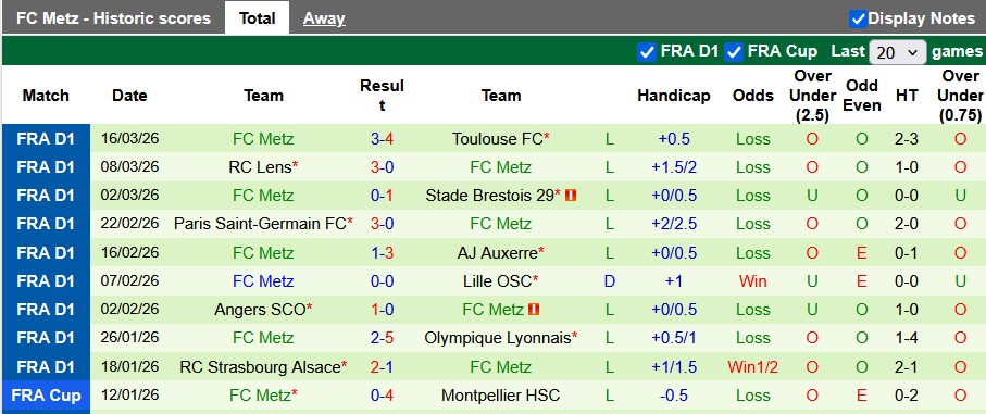 Nhận định, soi kèo Rennes vs Metz, 23h15 ngày 22/3: Quá chênh lệch - Ảnh 2