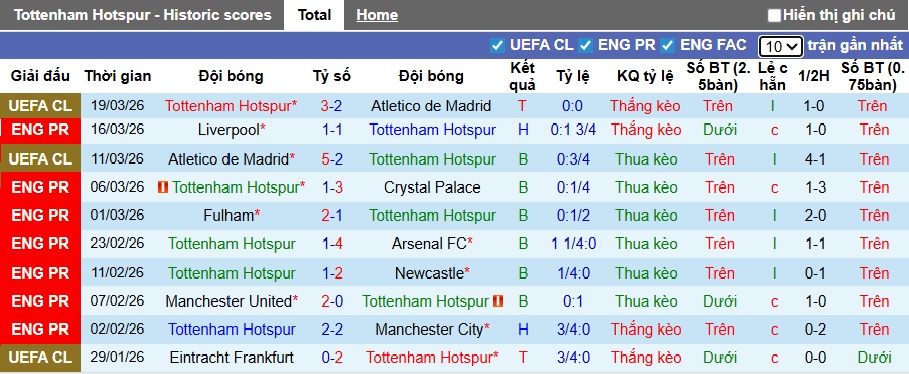 Siêu máy tính dự đoán Tottenham vs Nottingham, 21h15 ngày 22/3 - Ảnh 4