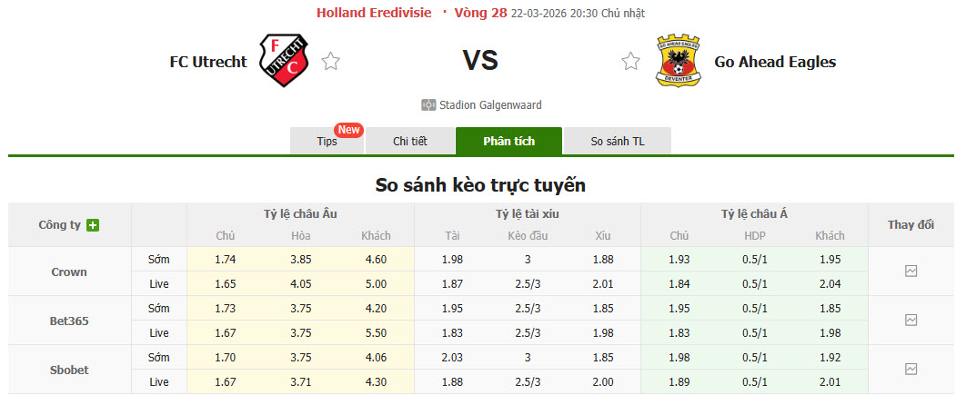 Nhận định, soi kèo Utrecht vs Go Ahead Eagles, 20h30 ngày 22/3: Bật khỏi top 8 - Ảnh 1
