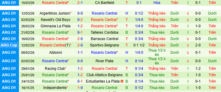 Nhận định, soi kèo Rivadavia vs Rosario Central - Ảnh 3