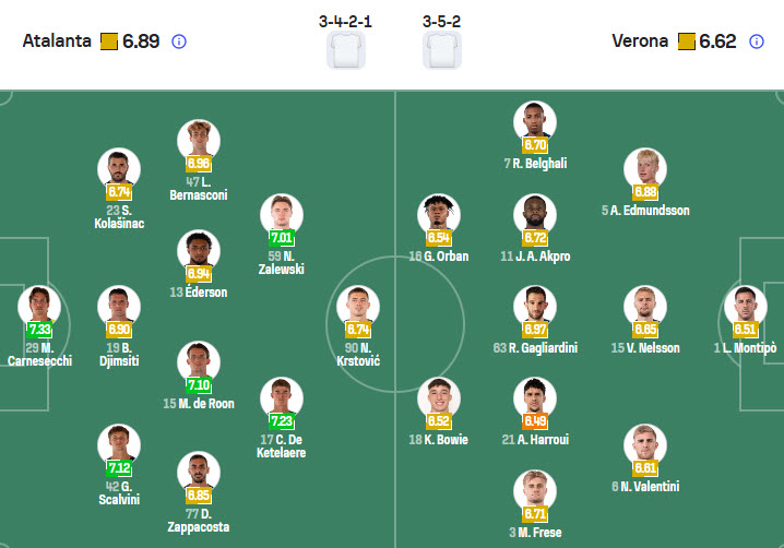 Nhận định, soi kèo Atalanta vs Hellas Verona, 21h00 ngày 22/3: Cố gắng sống sót - Ảnh 5