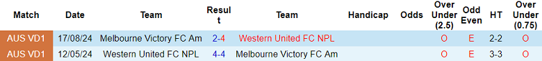 Nhận định soi kèo Melbourne Victory Am vs Western United NPL, 16h30 ngày 23/3: Thua tiếp - Ảnh 3