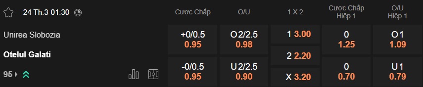Nhận định, soi kèo Unirea Slobozia vs Otelul Galati, 01h30 ngày 24/3: Ca khúc khải hoàn - Ảnh 5