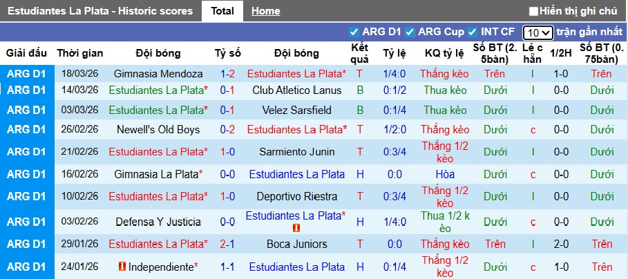 Nhận định, soi kèo Estudiantes vs Central Cordoba, 05h00 ngày 24/3: Chủ nhà thắng nhọc - Ảnh 4