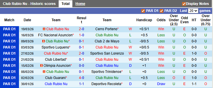 Nhận định, soi kèo Rubio Nu vs Sportivo Ameliano, 6h30 ngày 24/3: Nhạt nhòa - Ảnh 1