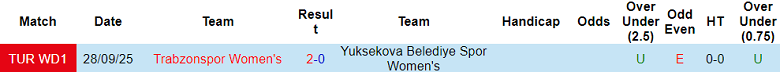 Nhận định soi kèo nữ Yuksekova vs nữ Trabzonspor, 17h00 ngày 23/3: Hết bất bại - Ảnh 3