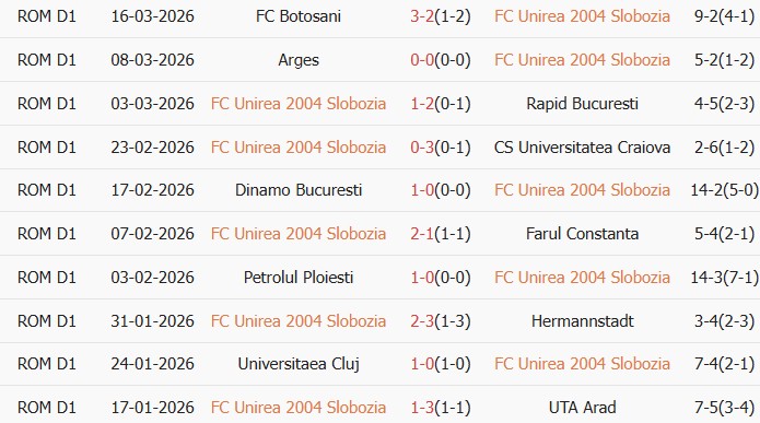 Soi kèo góc Unirea Slobozia vs SC Otelul Galati, 1h30 ngày 24/03 - Ảnh 1