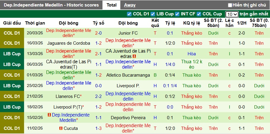 Nhận định, soi kèo Santa Fe vs Independiente Medellin, 04h10 ngày 24/3: Chia điểm! - Ảnh 3
