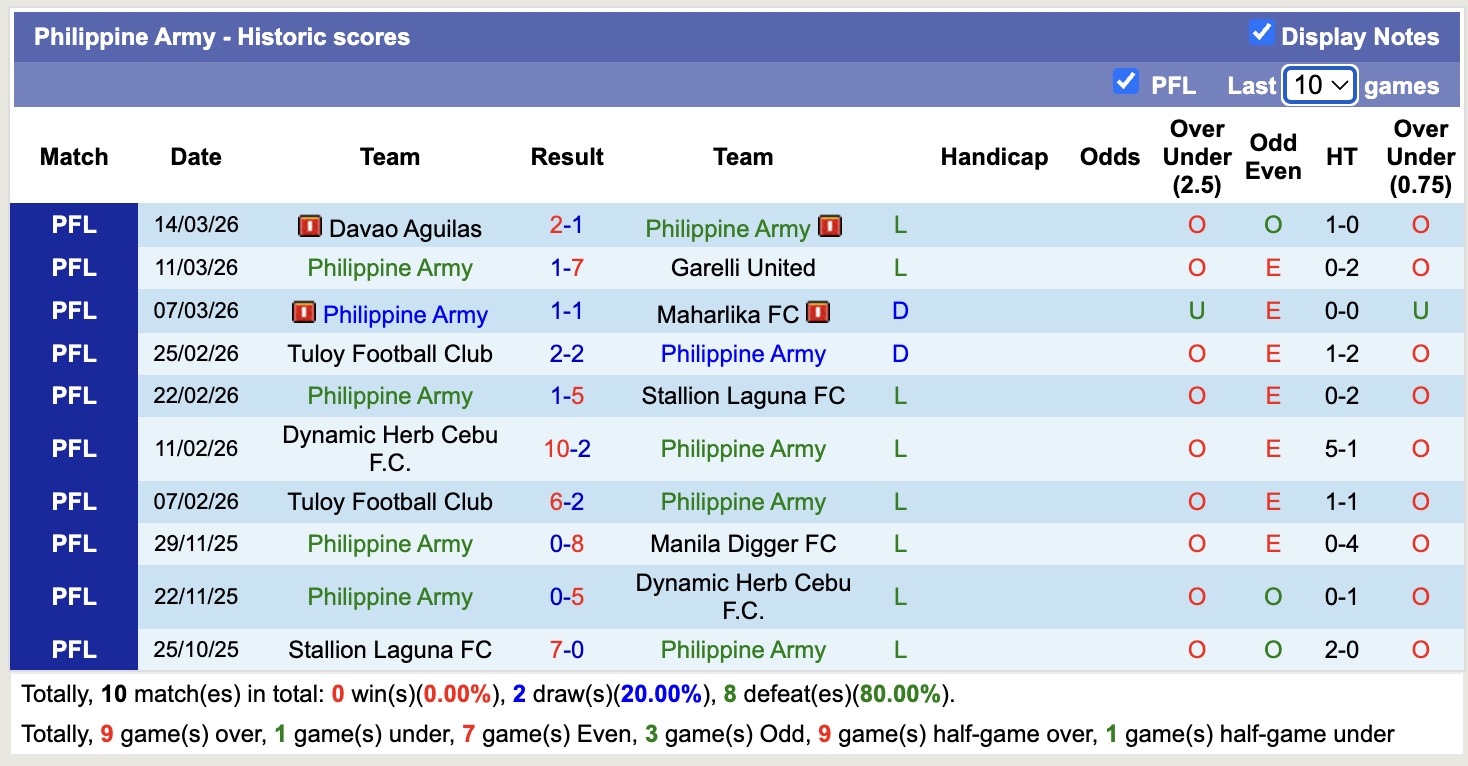 Nhận định, soi kèo Philippine Army vs One Taguig, 16h00 ngày 25/3: Dễ dàng - Ảnh 4