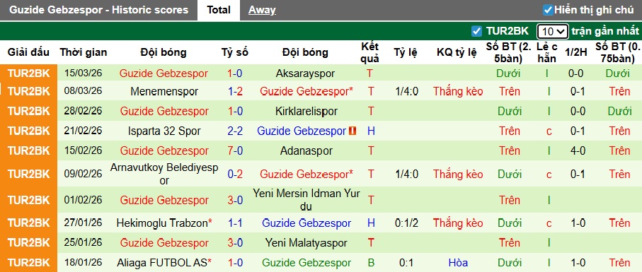 Nhận định, soi kèo Bursaspor vs Guzide Gebzespor, 23h00 ngày 24/3: Chủ nhà đòi nợ - Ảnh 3